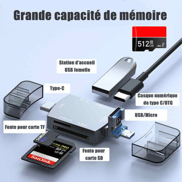Lecteur de carte SD avec 512Go USB 3.0 multifonction double fente carte transmission à grande vitesse pour téléphone ordinateur